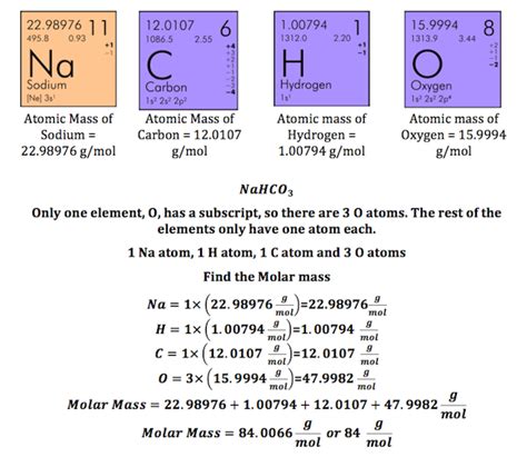 3. Compute Mass of Each Element. Multiply the number of atoms by the atomic weight of each element found in steps 1 and 2 to get the mass of each element in Na2HCO3: Molar Mass (g/mol) Na (Sodium) 2 × 22.98976928 = 45.97953856. H (Hydrogen) 1 × 1.00794 = 1.00794. C (Carbon) 